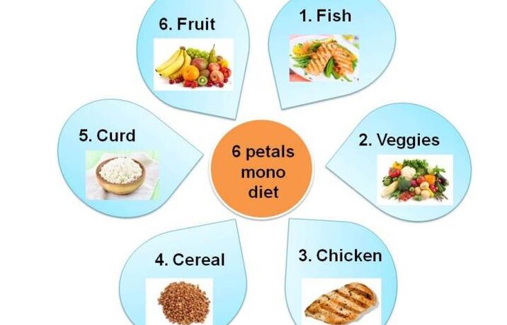 Diet 6 Petals